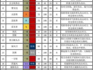 口袋妖怪复刻：优雅猫属性图鉴深度解析与一览表