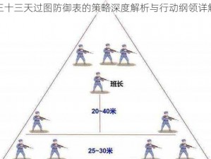 三十三天过图防御表的策略深度解析与行动纲领详解