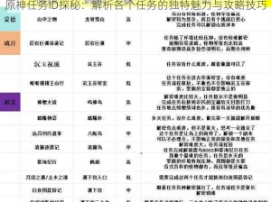 原神任务ID探秘：解析各个任务的独特魅力与攻略技巧