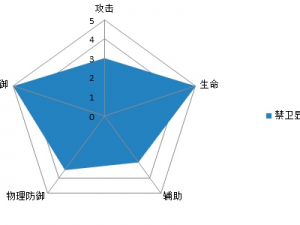 伏魔咒手游神将金石卫士全面解析：属性特点深度解读