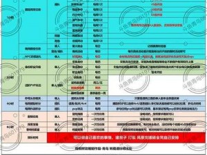 大多数游戏的解锁时间揭秘：游戏更新与发布的时间规律探究