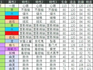 关于口袋妖怪复刻天然鸟种族值解析：深入探讨其数值与特点