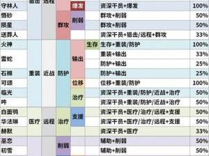 明日方舟全新干员招募查询系统上线，实时更新角色信息与招募进度观察