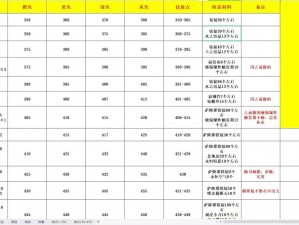 魔兽世界怀旧服法师30级升级攻略：探索最佳升级地点与策略指南