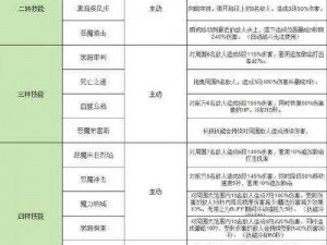 冒险岛手游恶魔猎手职业转职深度解析：技能、特点与战斗策略探讨