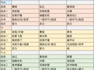 雷鸣三国初期实用水电阵容搭配指南：策略型水电组合推荐