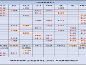 关于地牢猎手5背部装备掉落大全：全地图装备掉落指南