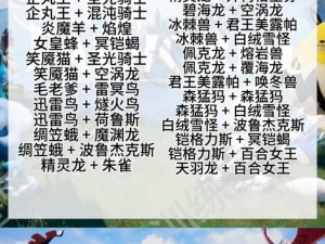 天天酷跑阿努比斯合成攻略：详解阿努比斯宠物的合成方法与特性介绍