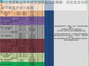 阿拉德谋略战哥布林军团技能加点策略：优化攻击与防御平衡提升战力指南