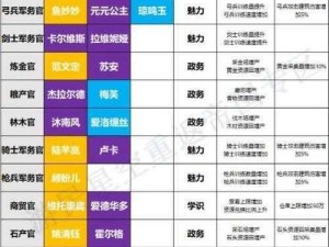 重返帝国内政官培养之道：策略、方法与成效分享