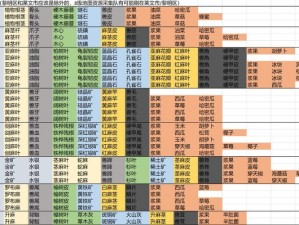 明日之后材料大全一览表：详尽解析各类资源获取途径与用途