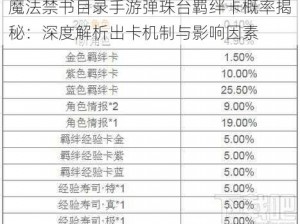 魔法禁书目录手游弹珠台羁绊卡概率揭秘：深度解析出卡机制与影响因素