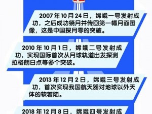 奔向月蓝廷资料深度探索之旅：持续进展与创新揭秘