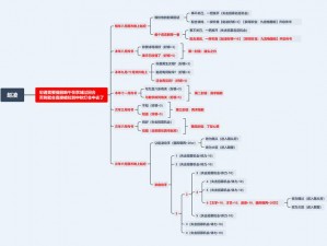 以皇帝成长计划2为背景的户部资金管理技巧：深入探讨特别征税的效用与策略