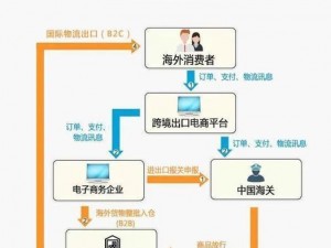 66m66 威九国际成长模式免费——简单易用的一站式跨境电商解决方案