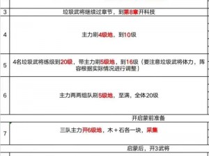 重返帝国：解锁四级兵招募条件全解析