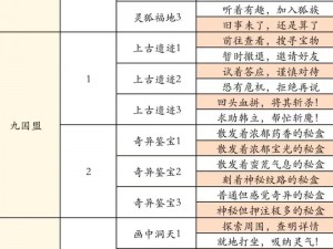 鬼谷八荒远志游人奇遇攻略：掌握攻略要点，畅游神秘奇幻世界奇遇揭秘指南