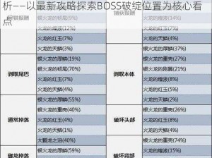 怪物猎人崛起：飞龙种BOSS弱点详解与策略分析——以最新攻略探索BOSS破绽位置为核心看点