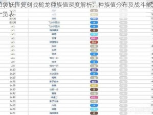 口袋妖怪复刻战槌龙种族值深度解析：种族值分布及战斗能力一览表