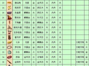 梦幻西游法宝合成材料摆放详解：材料获取地点与摆放顺序指南