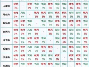 梦幻诛仙手游阵法属性克制详解攻略：策略制胜的关键要素解析