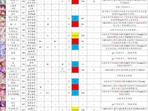 公主连结：接头霸王全解析，角色介绍与技能详解