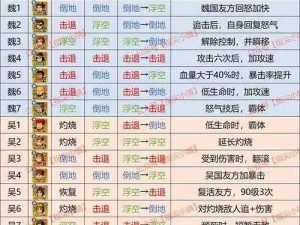 大唐无双手游PVP竞技玩法深度解析：策略与操作结合，尽享指尖战斗的乐趣