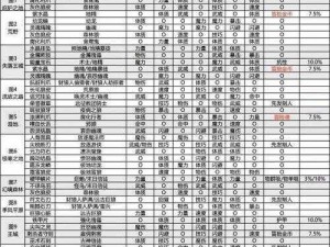 地下城堡2转职推荐最新攻略：如何选择最佳转职路径？