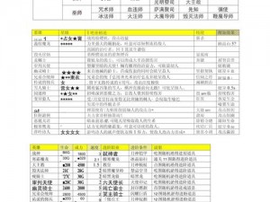 关于地下城堡2图13前必拿的装备的实用攻略与选择指南