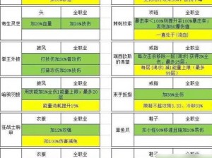 关于勇者大冒险手游配件的强化秘法：配件系统全面揭秘