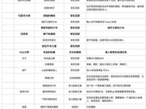 龙之信条2全攻略：主线剧情解析与支线任务图文合集大全