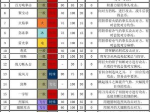 口袋妖怪重制三世代全技能汇总概览：技能更新与变化详解