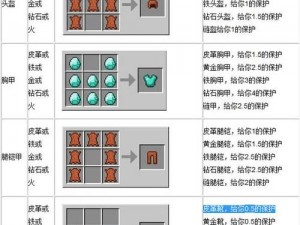 炽热头盔制作攻略：详解我的世界炽热头盔合成方法与步骤