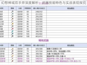 幻想神域双手斧深度解析：武器技能特色与实战表现探究