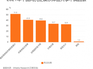 给个网站 2021 年直接进入的秘密，安全稳定的网络环境，快速流畅的访问体验