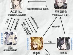 明日方舟：揭秘维多利亚贵族势力：谁是真正的贵族统治者？