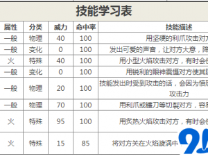 口袋妖怪复刻火恐龙全面解析：技能展示与属性图鉴探究