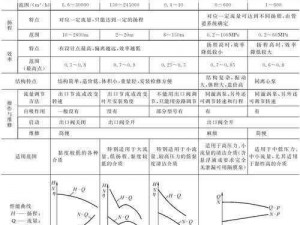 高温环境下的水泵性能解析与选型指南：关键要素及应用策略