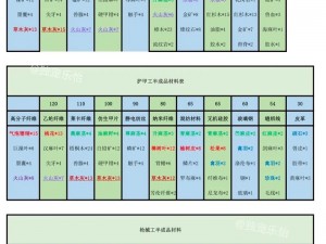 关于明日之后MP9制作材料的深度解析与攻略