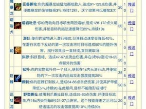 猎人手游念弹师培养攻略：念弹师技能加点推荐全解析