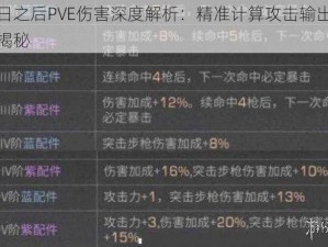 明日之后PVE伤害深度解析：精准计算攻击输出公式揭秘