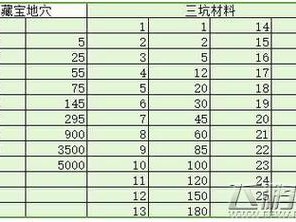 大全王国纪元：三坑材料需求解析与全面准备策略