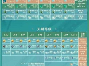 原神主角突破材料揭秘：20级材料何时赠送？的详细解析