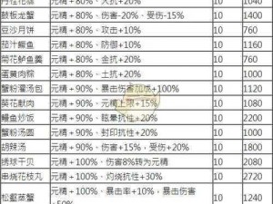 古剑奇谭中的秘制菜式：木语人秘制菜菜谱详解与烹饪指南