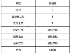 波斯王子失落王冠护符攻略大全：全收集指南与加成效果及获取位置详解