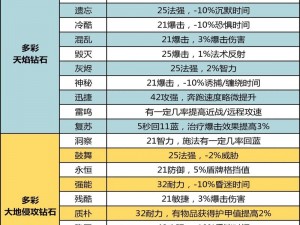 天天传奇技能灵石获取攻略：全面解析技能灵石获取途径与策略