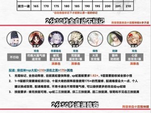 阴阳师真蛇阵容搭配指南：揭秘最佳策略与角色配置（2023最新版）