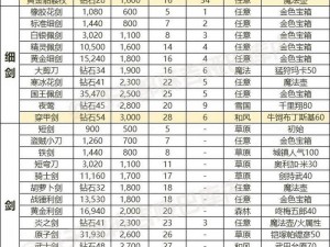 天涯明月刀装备打磨攻略：提升战力，掌握装备升级全攻略