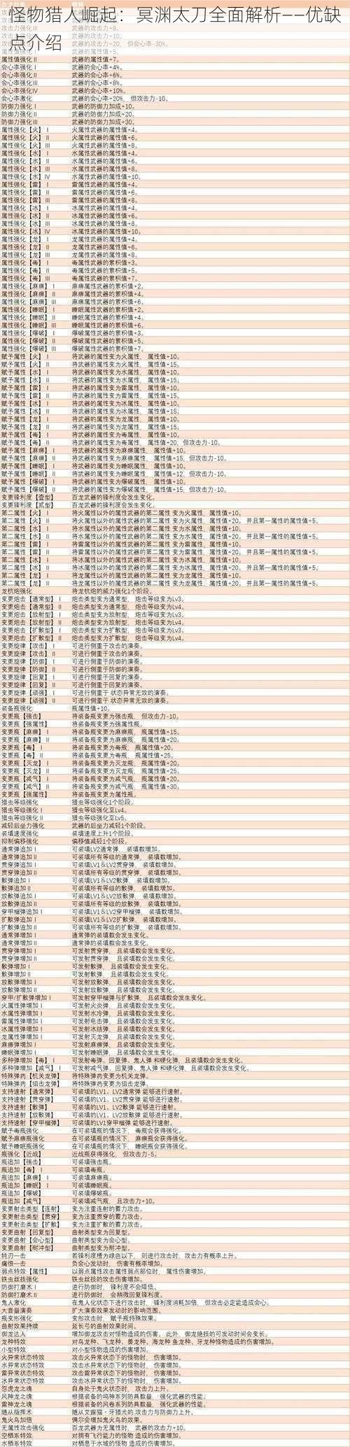 怪物猎人崛起：冥渊太刀全面解析——优缺点介绍