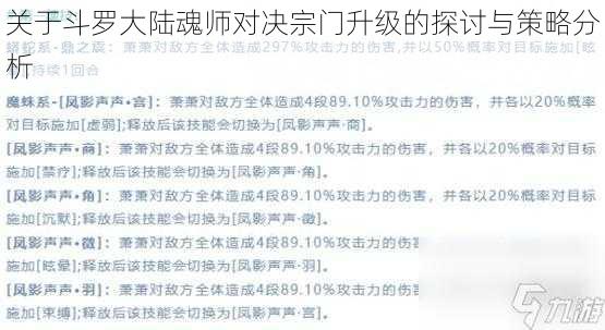 关于斗罗大陆魂师对决宗门升级的探讨与策略分析